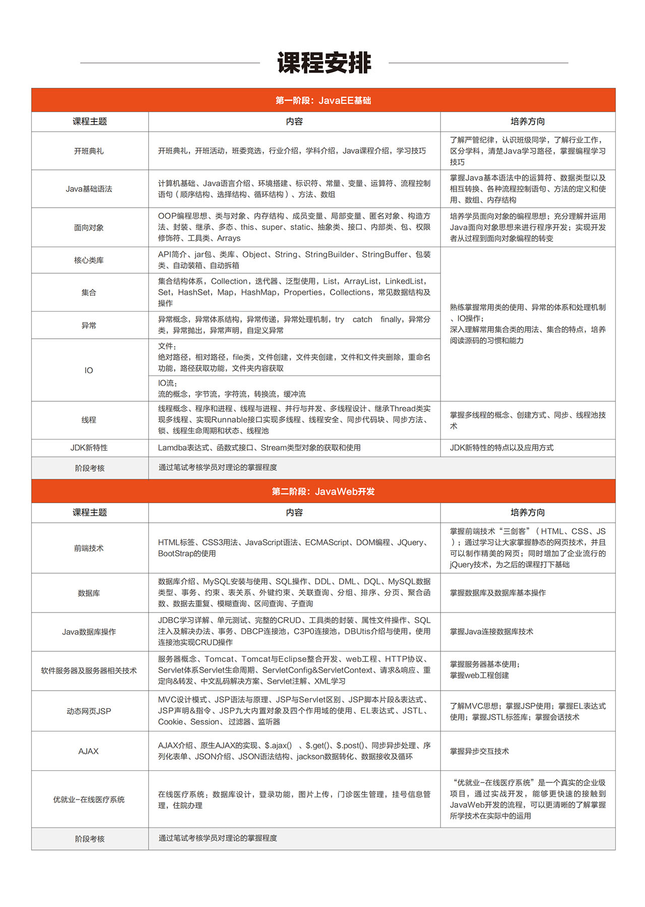 �ϲ�java��ѵ��