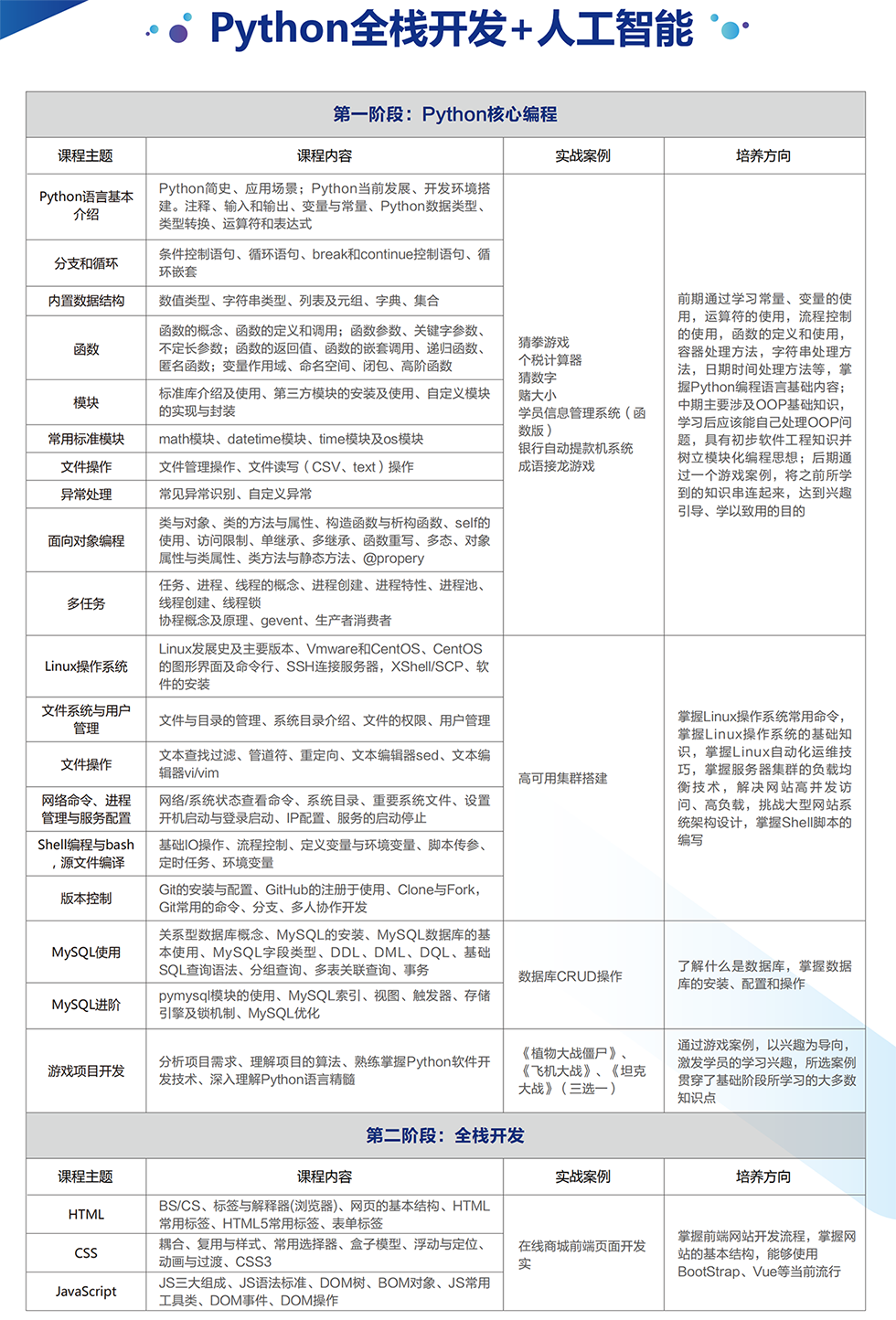 Python�˹�������ѵ