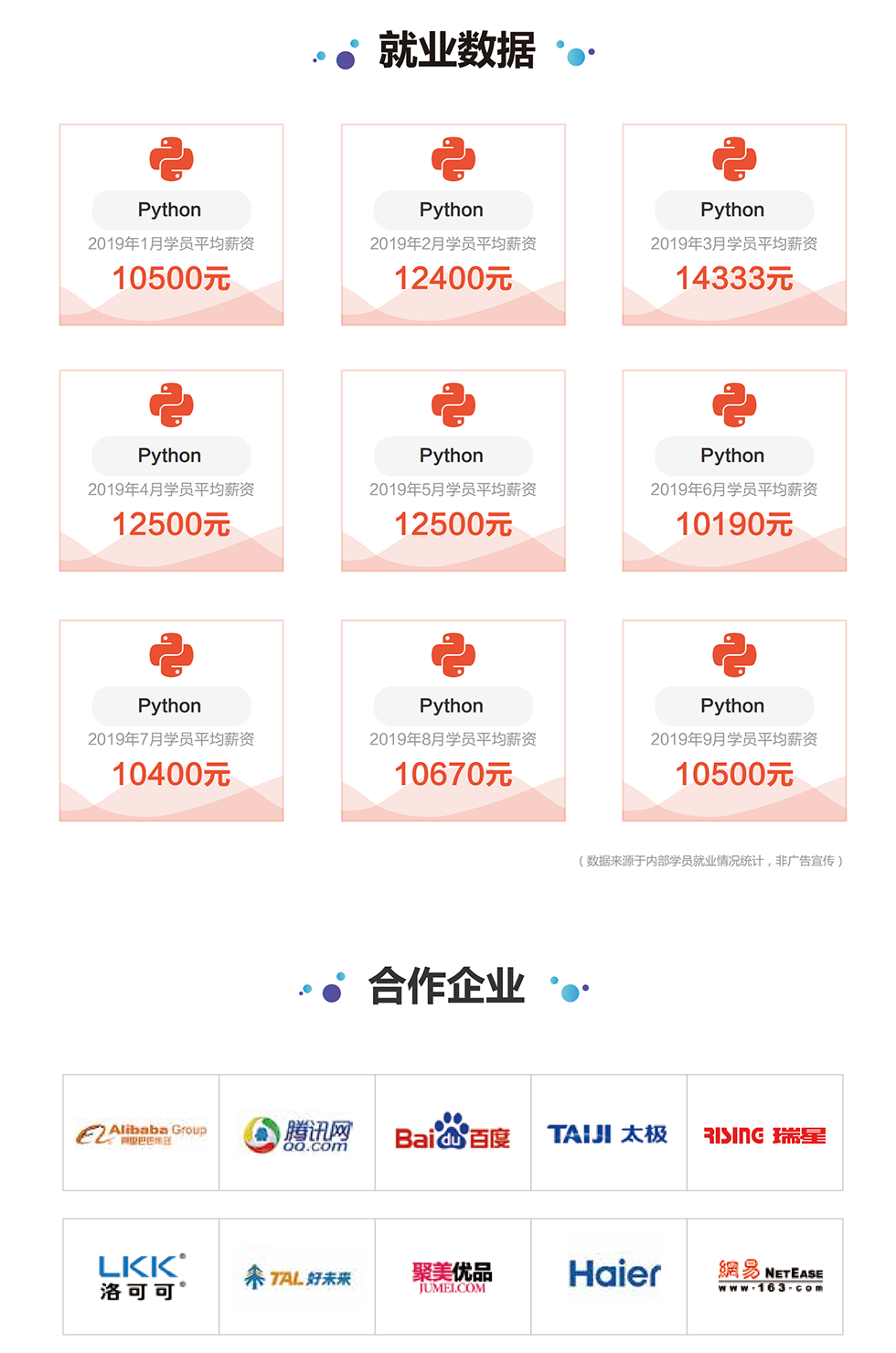 Python�˹�������ѵ