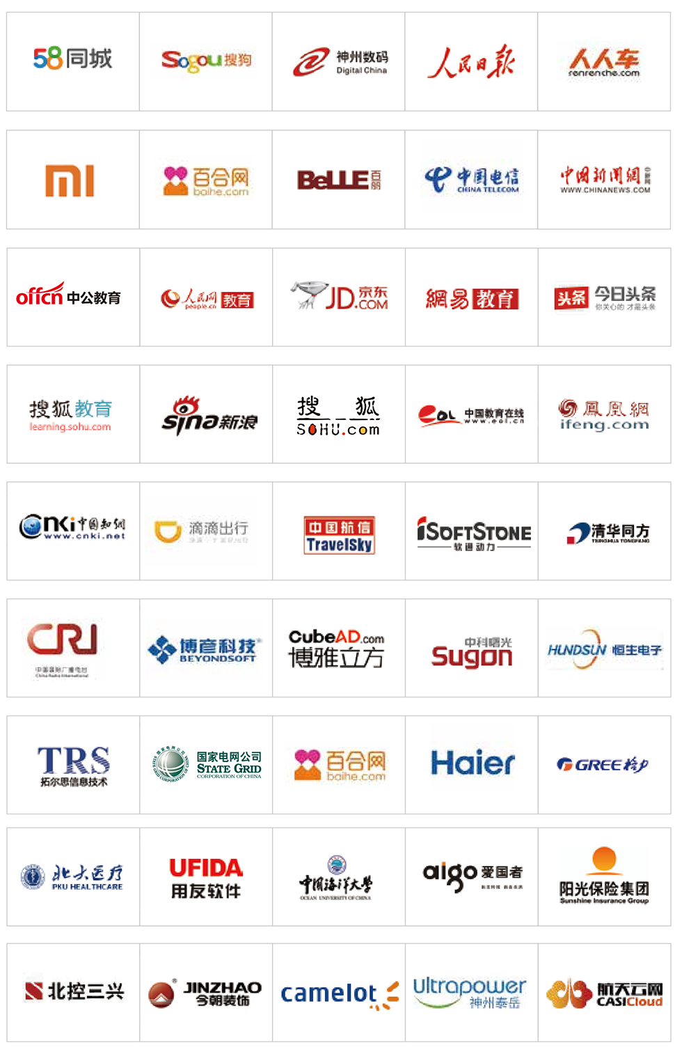 Python�˹�������ѵ