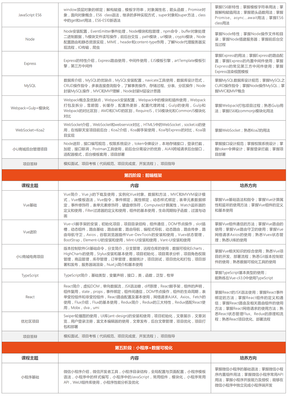 h5ǰ�˹���ʦ