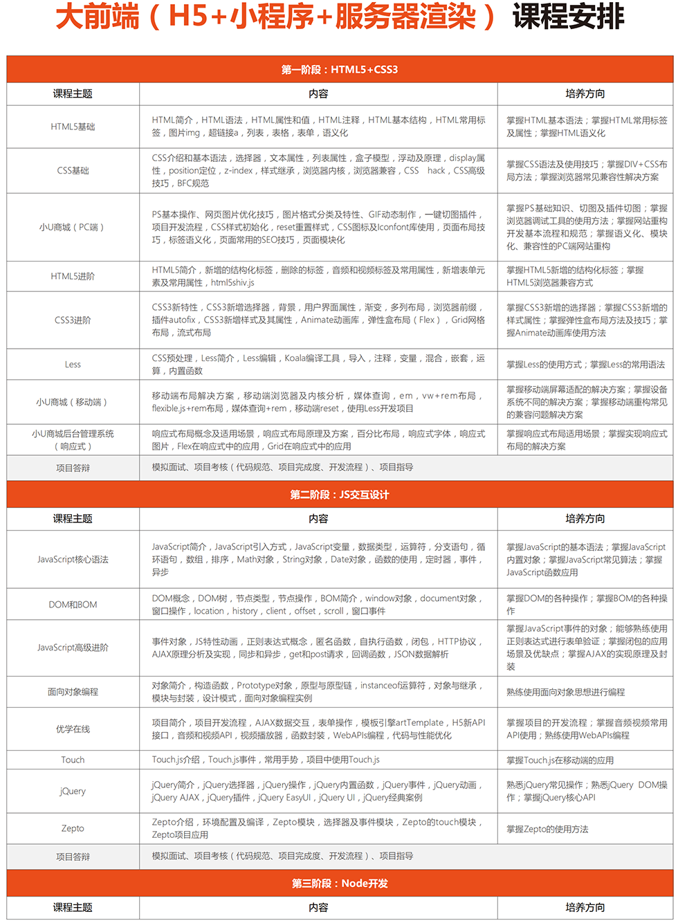 ��������ѵ