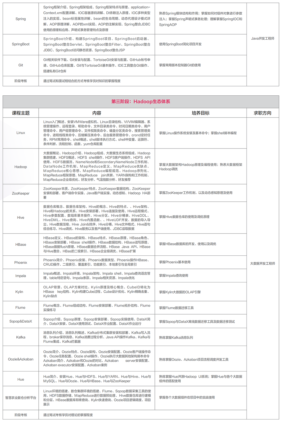 ��������ѵ