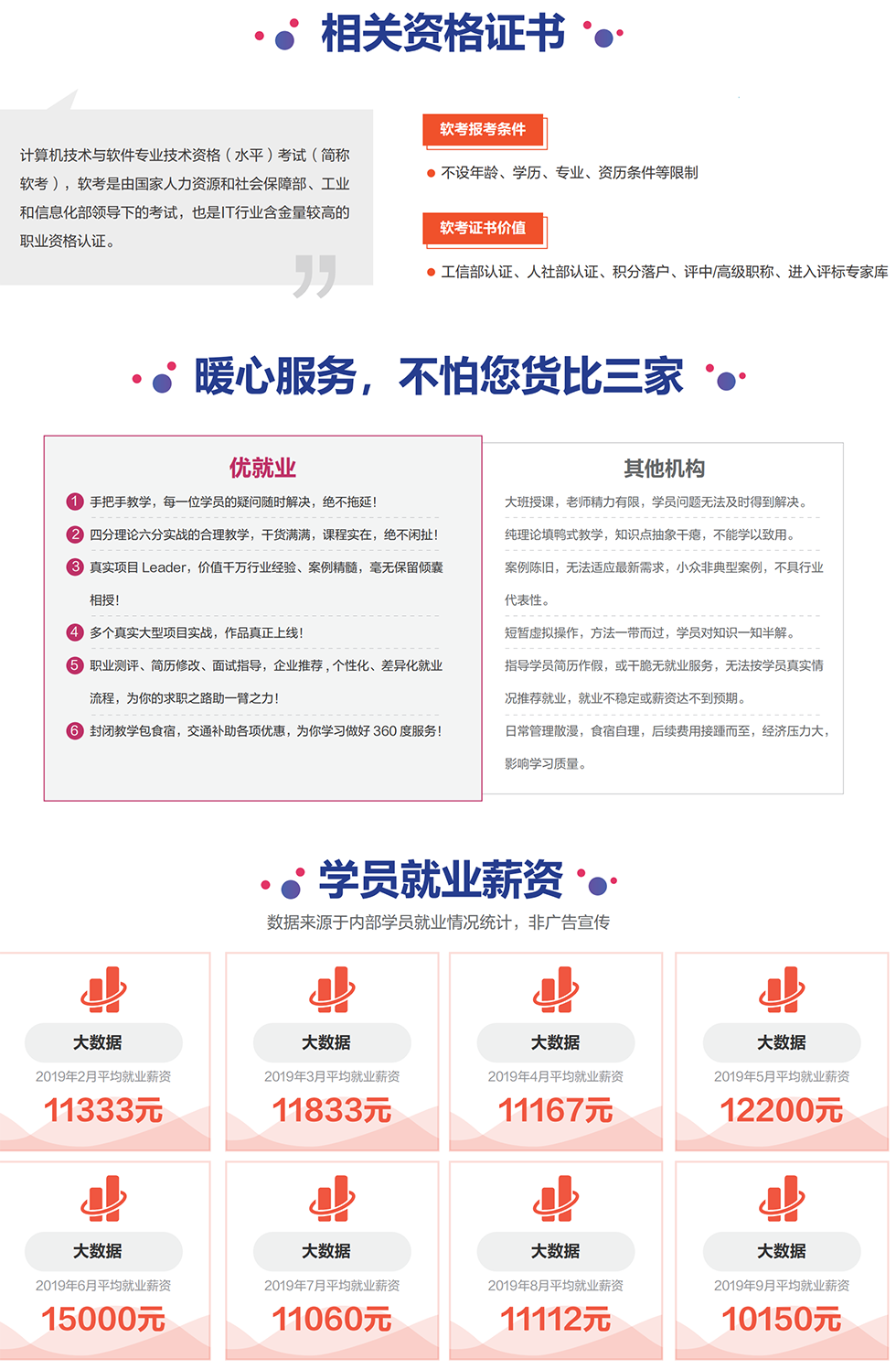 ��������ѵ