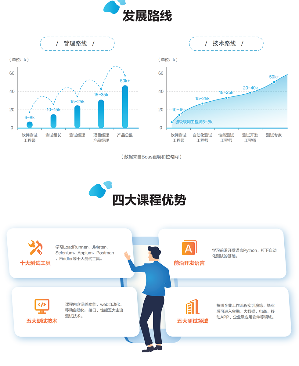 ��������ѵ