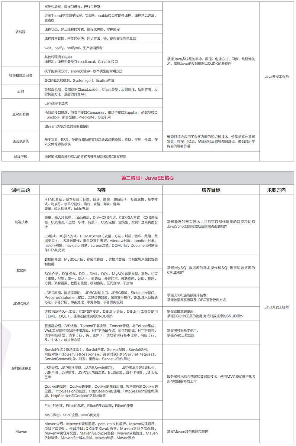 ��������ѵ