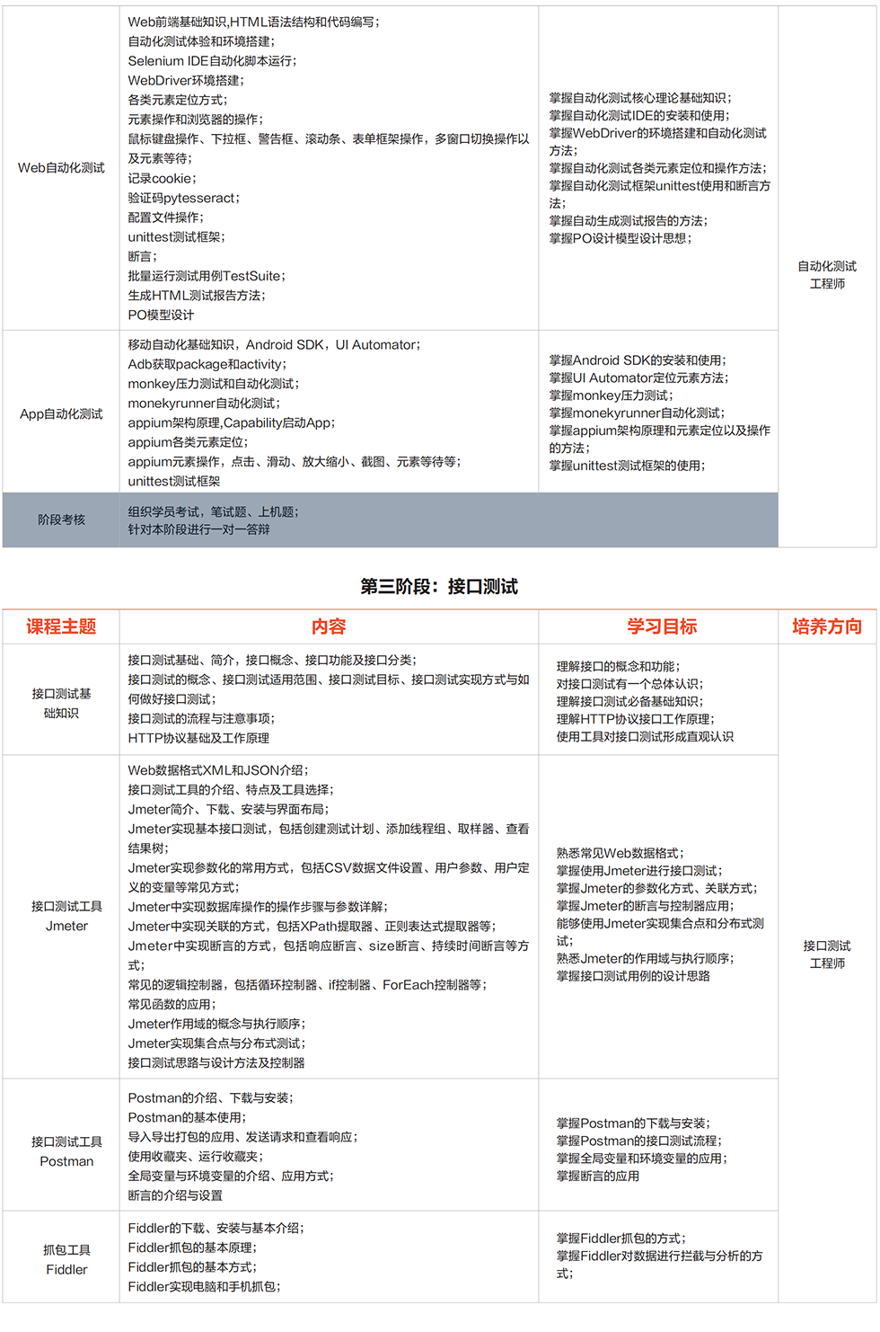 ��������ѵ