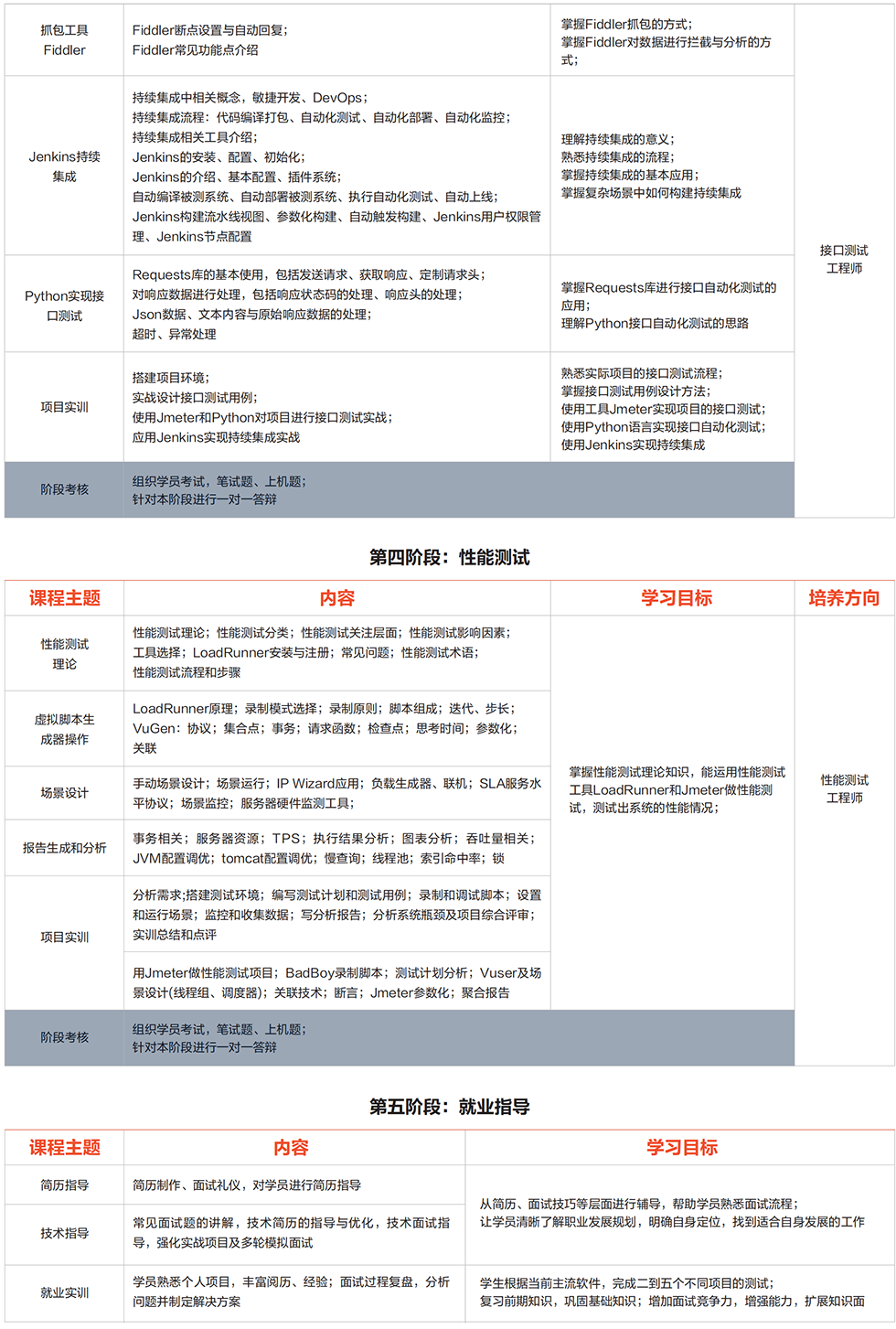 ��������ѵ