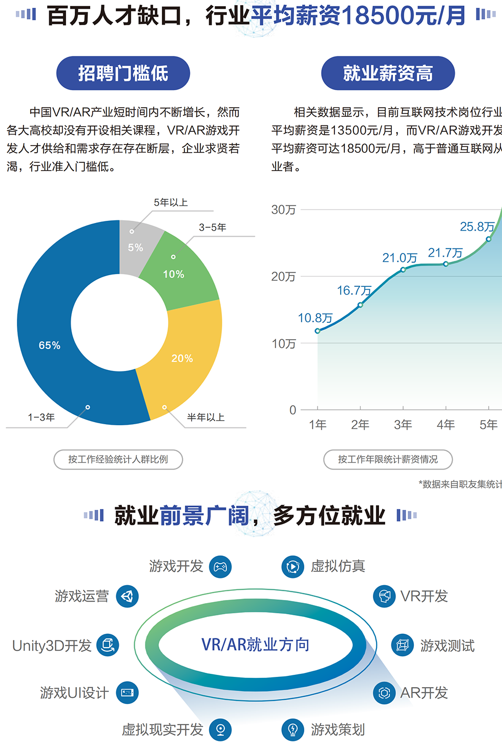 ��Ϸ����