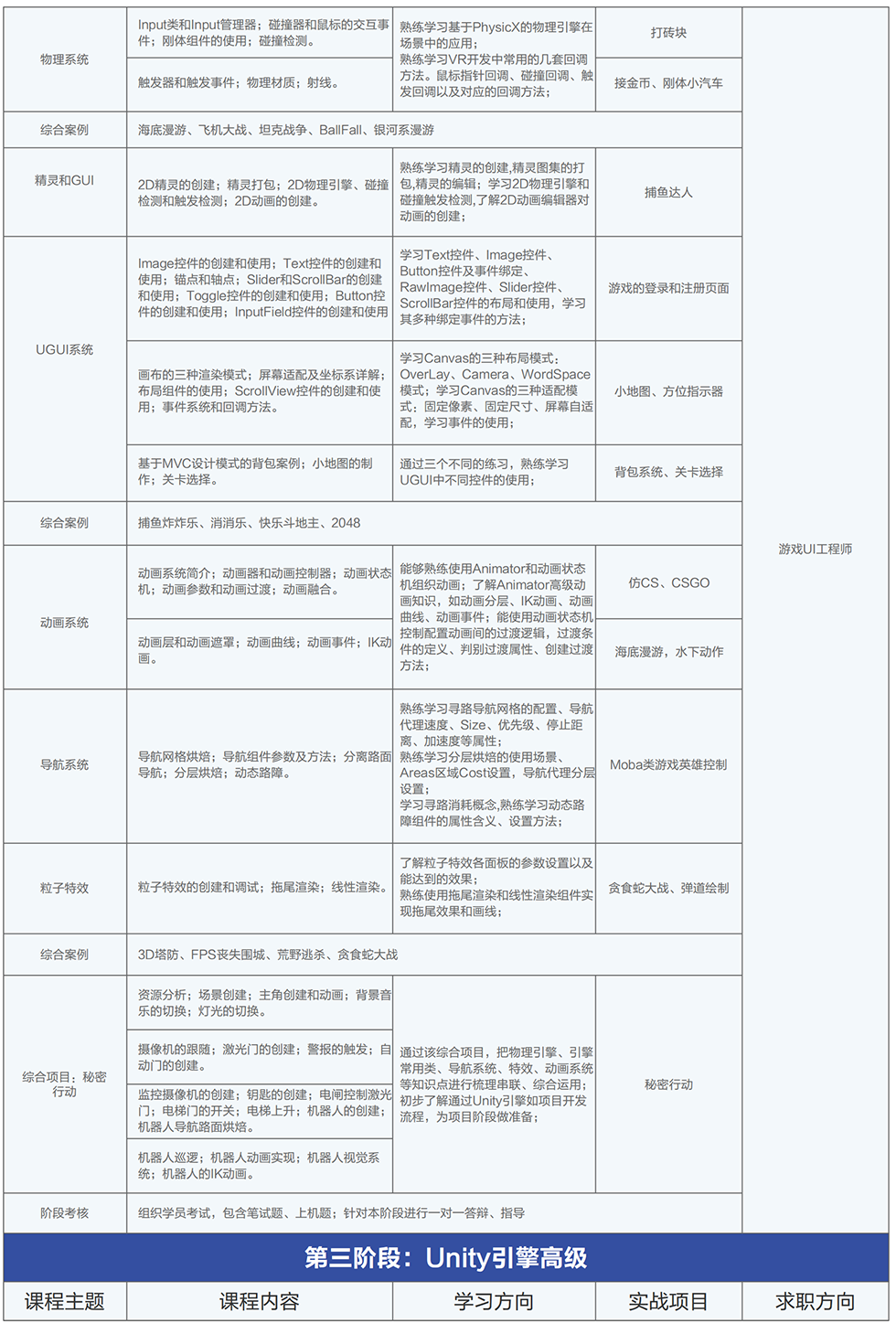 ��Ϸ����