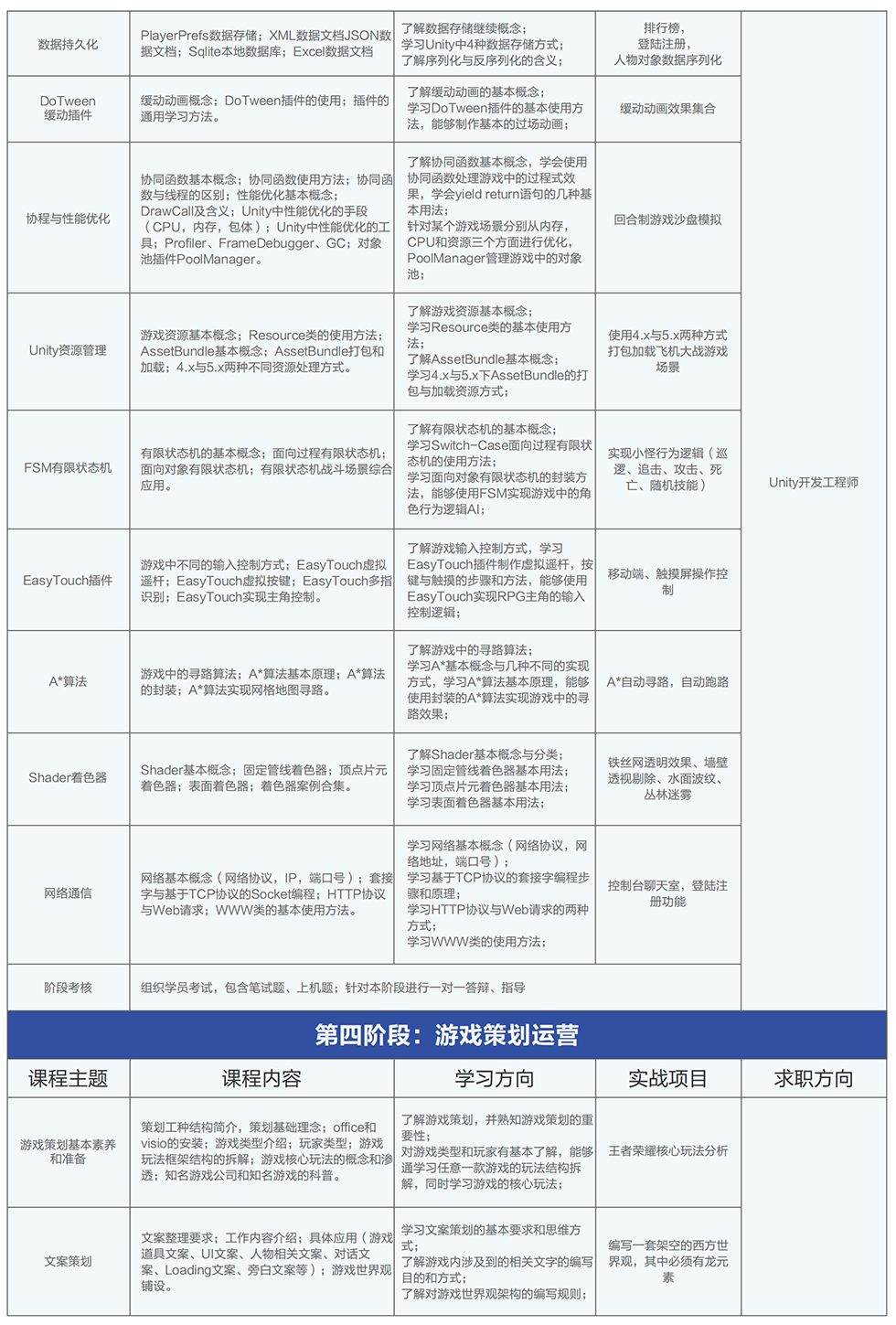 ��Ϸ����