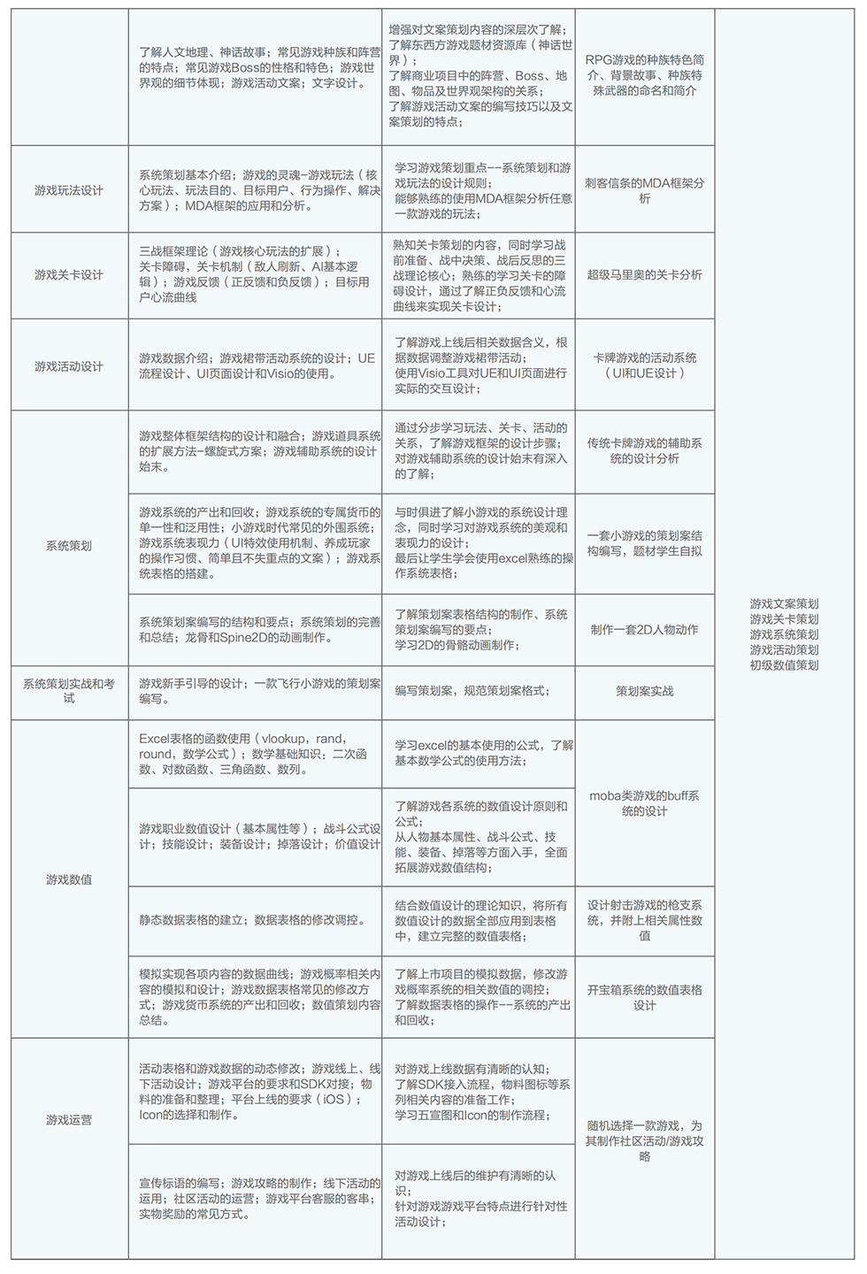 ��Ϸ����