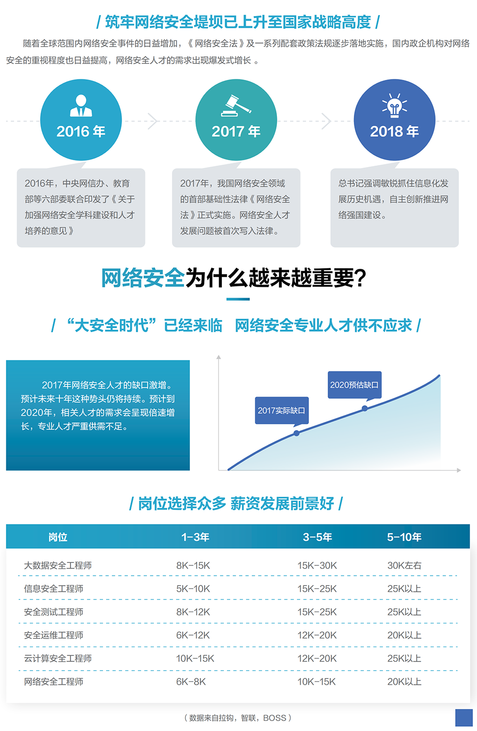 ���簲ȫ������ѵ