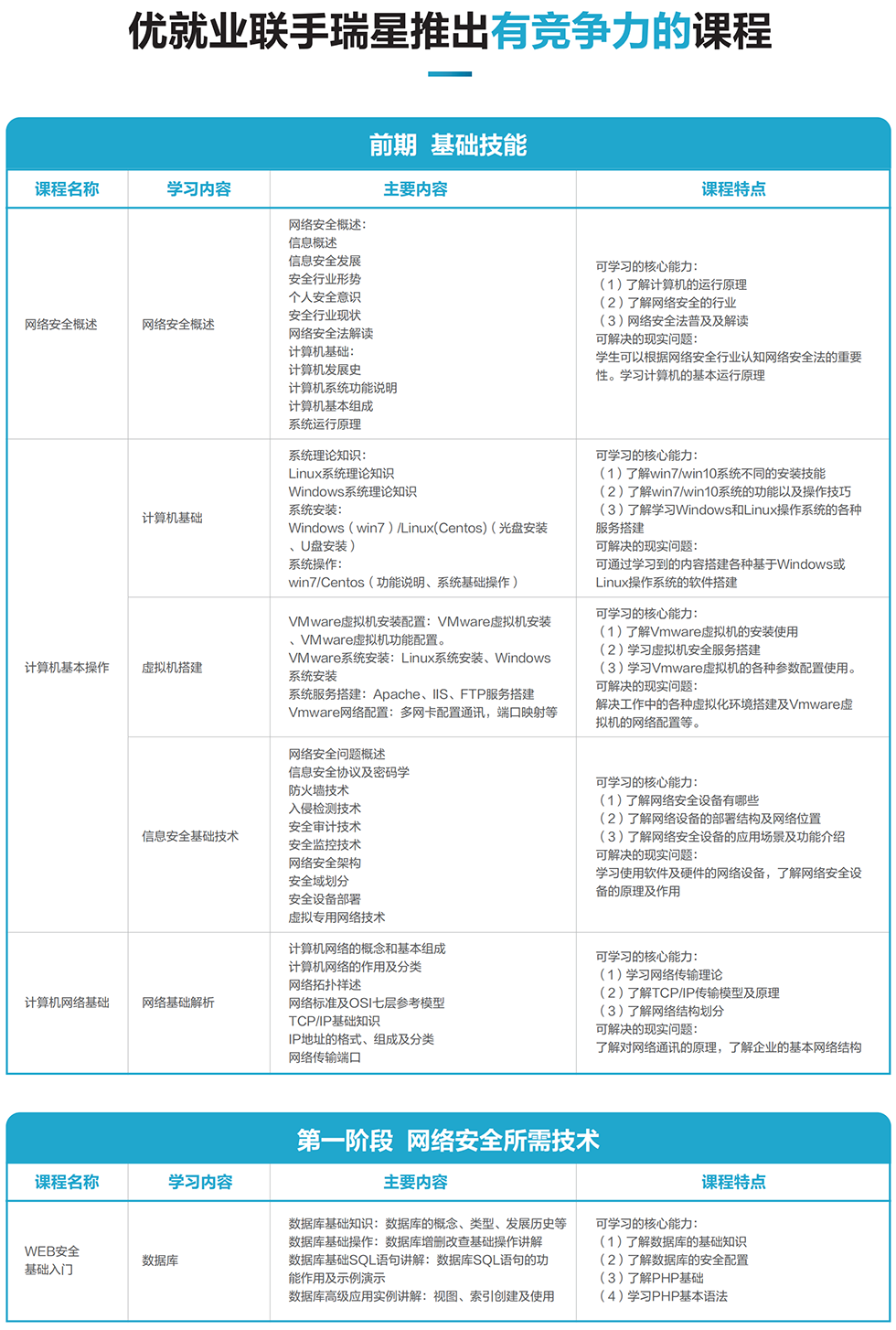 ���簲ȫ������ѵ