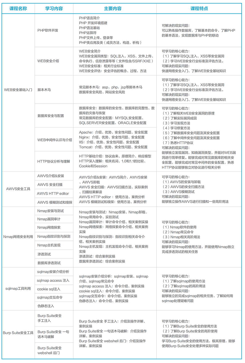 ���簲ȫ������ѵ