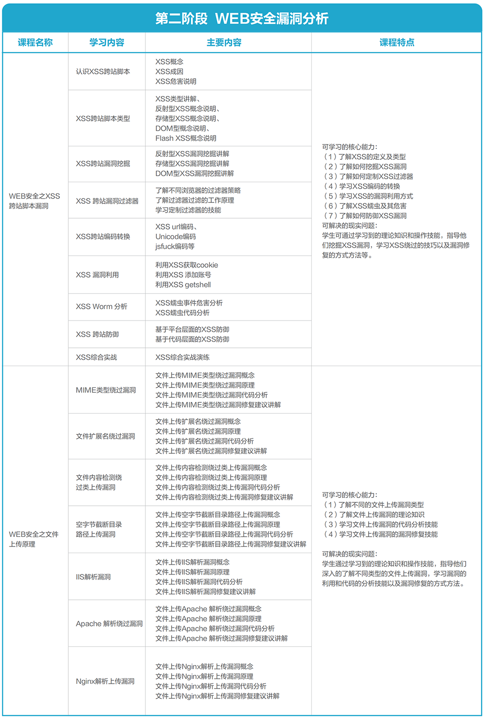 ���簲ȫ������ѵ