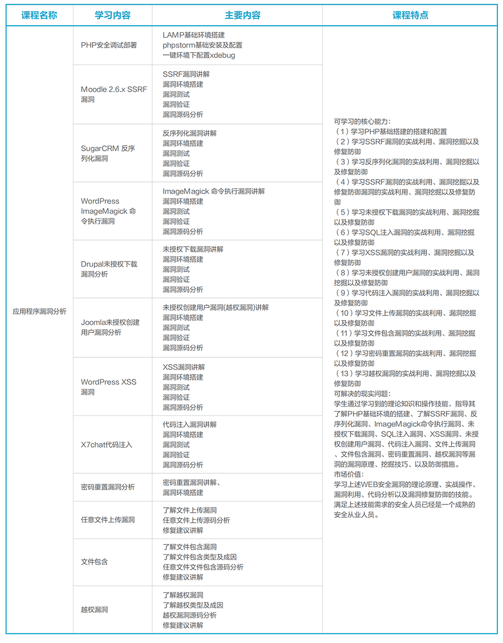 ���簲ȫ������ѵ