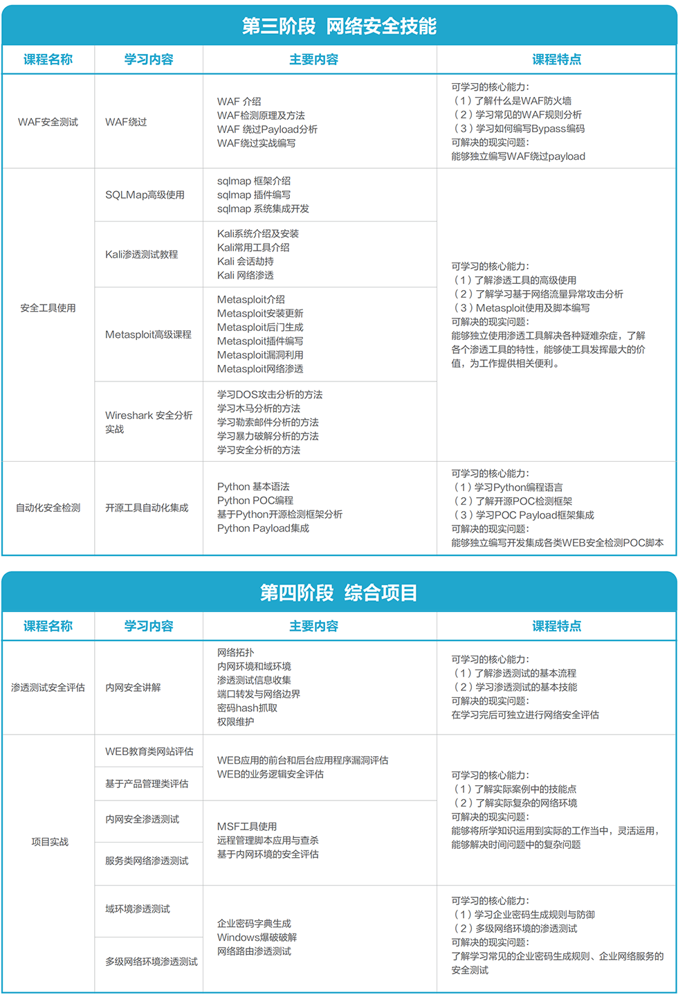 ���簲ȫ������ѵ