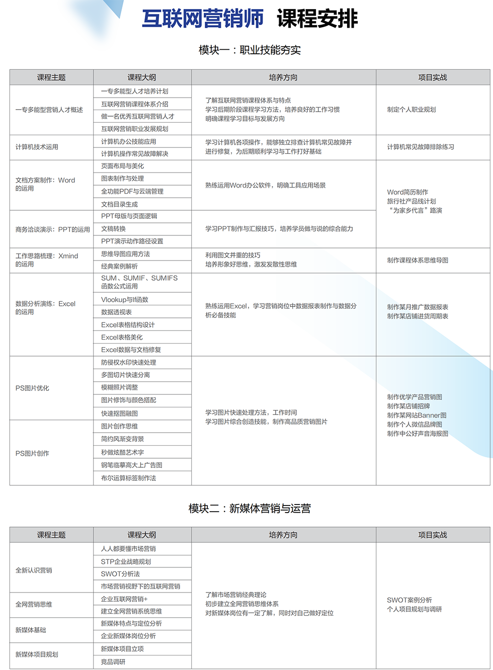 ������Ӫ����ѵ