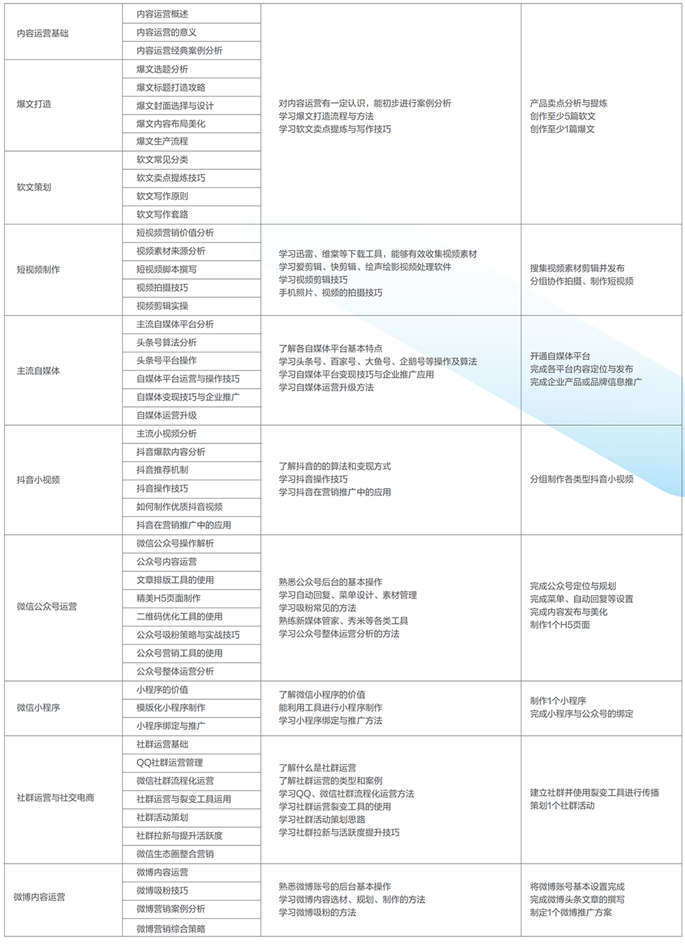 ������Ӫ����ѵ