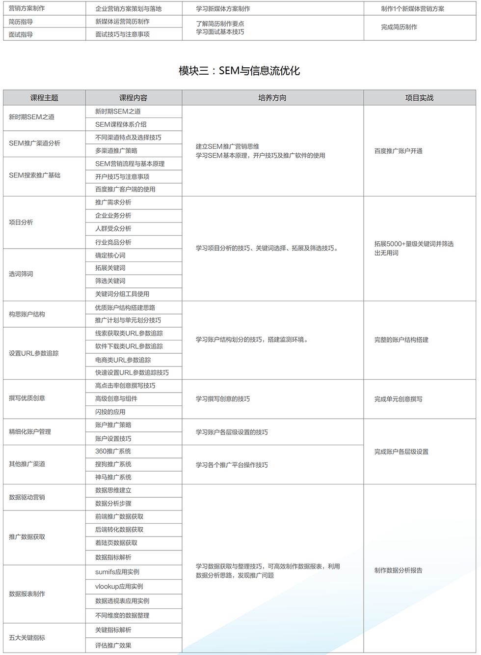 ������Ӫ����ѵ