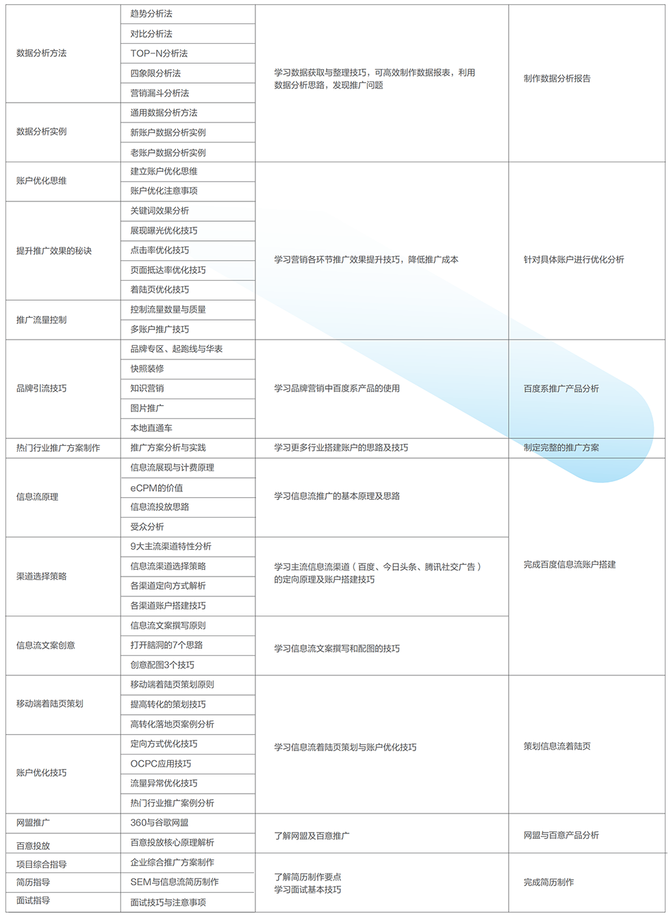 ������Ӫ����ѵ