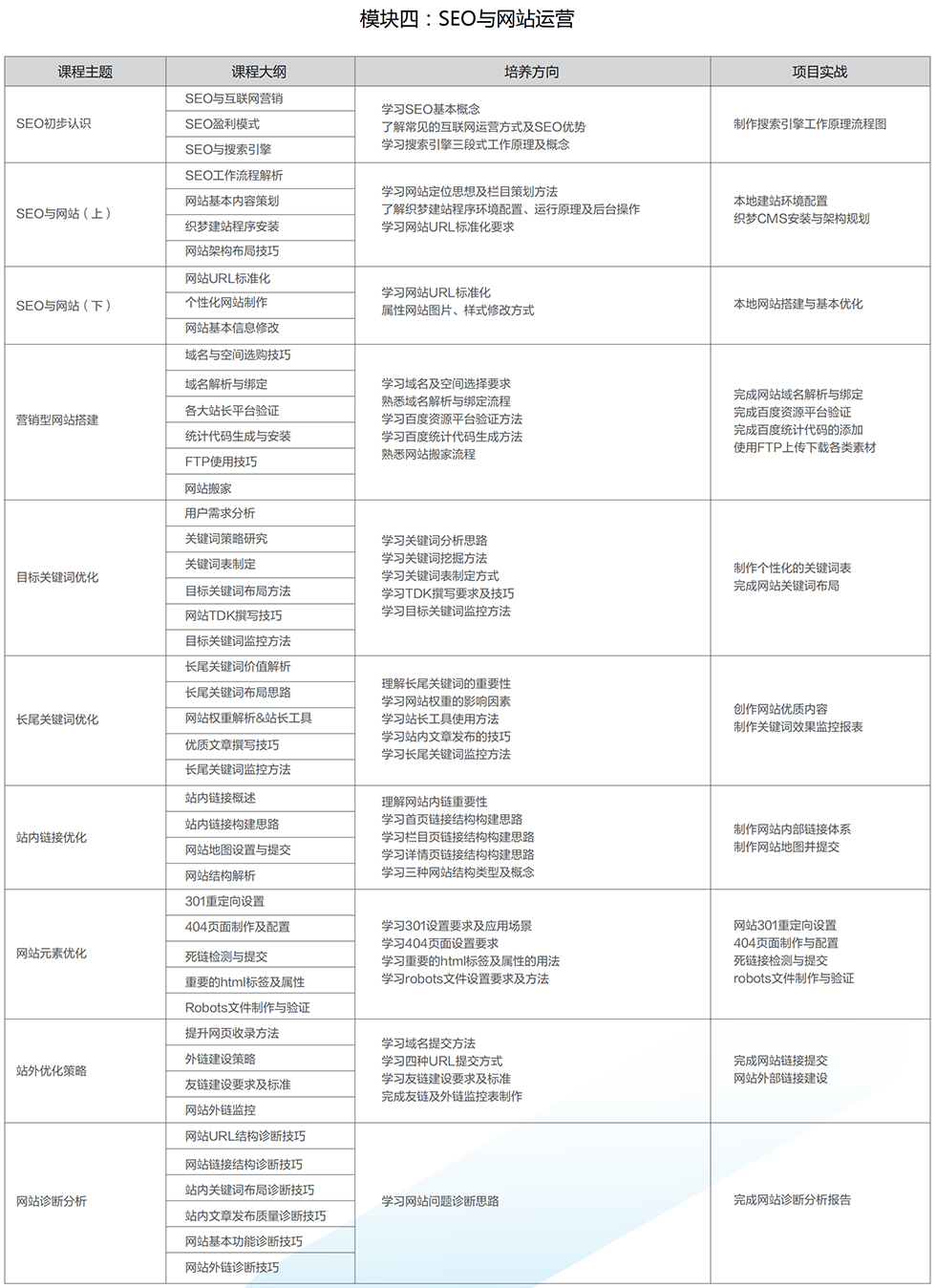 ������Ӫ����ѵ