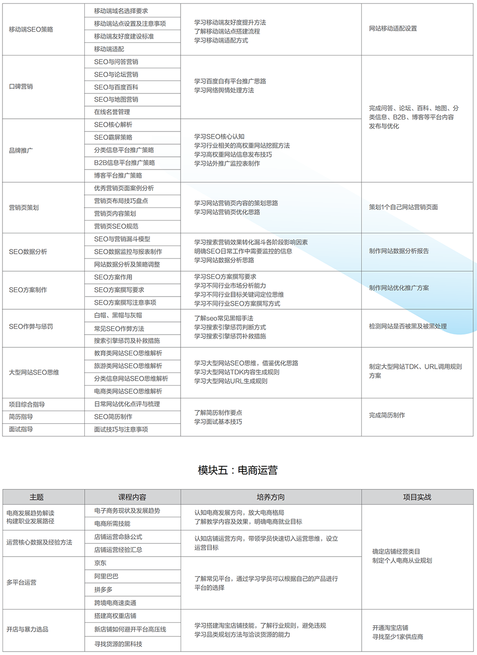 ������Ӫ����ѵ