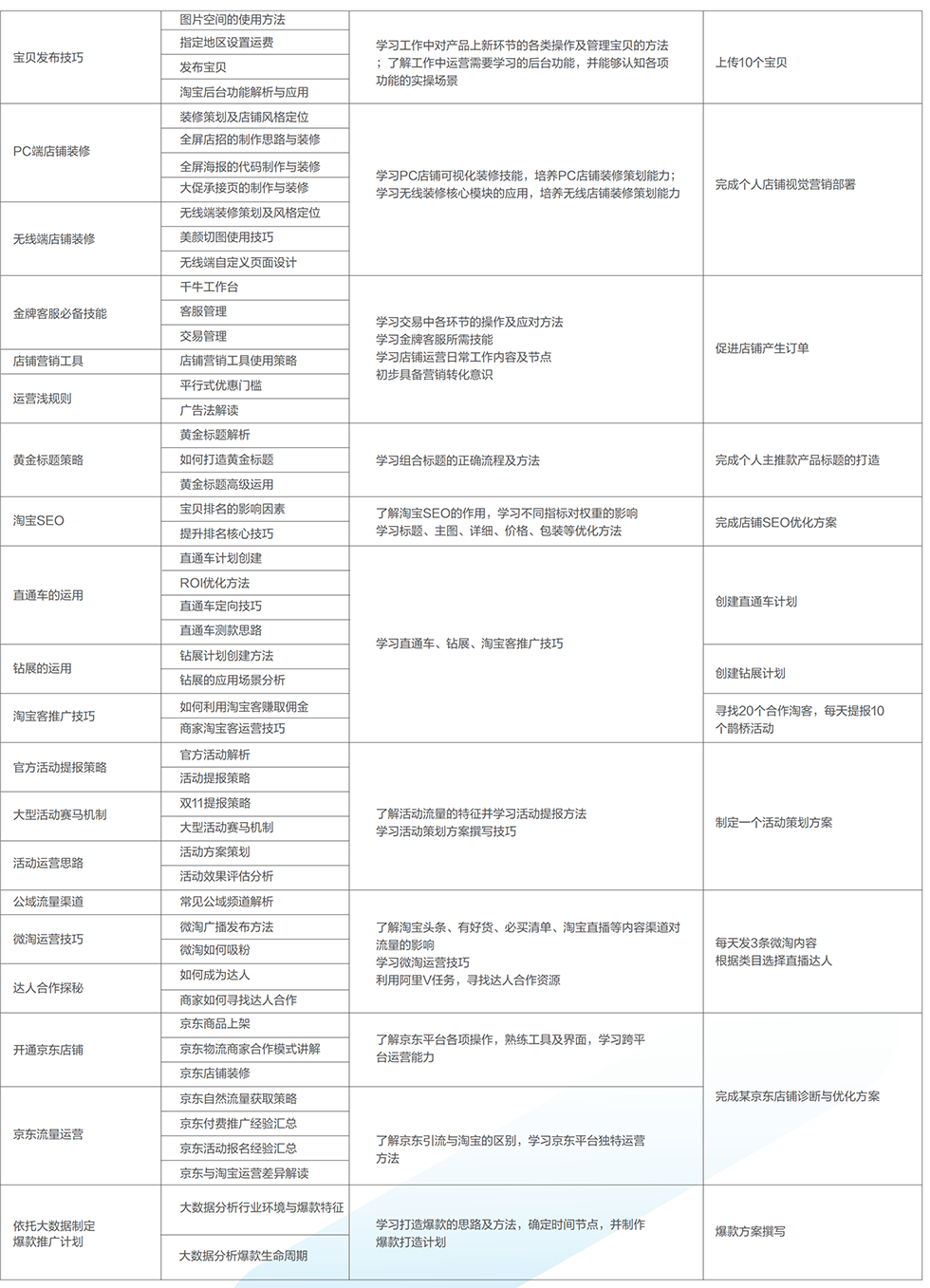 ������Ӫ����ѵ