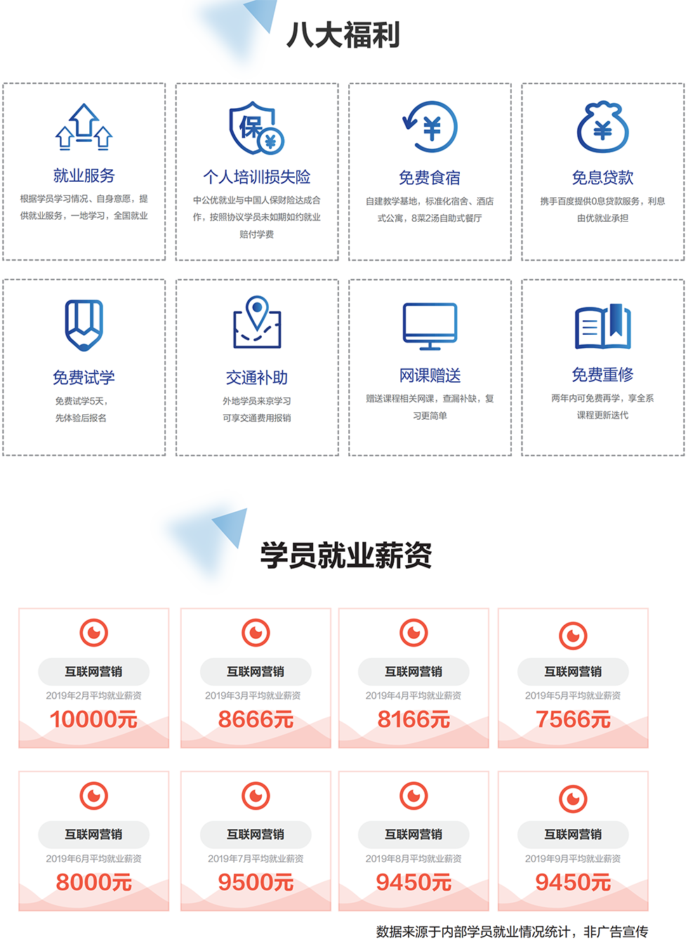 ������Ӫ����ѵ