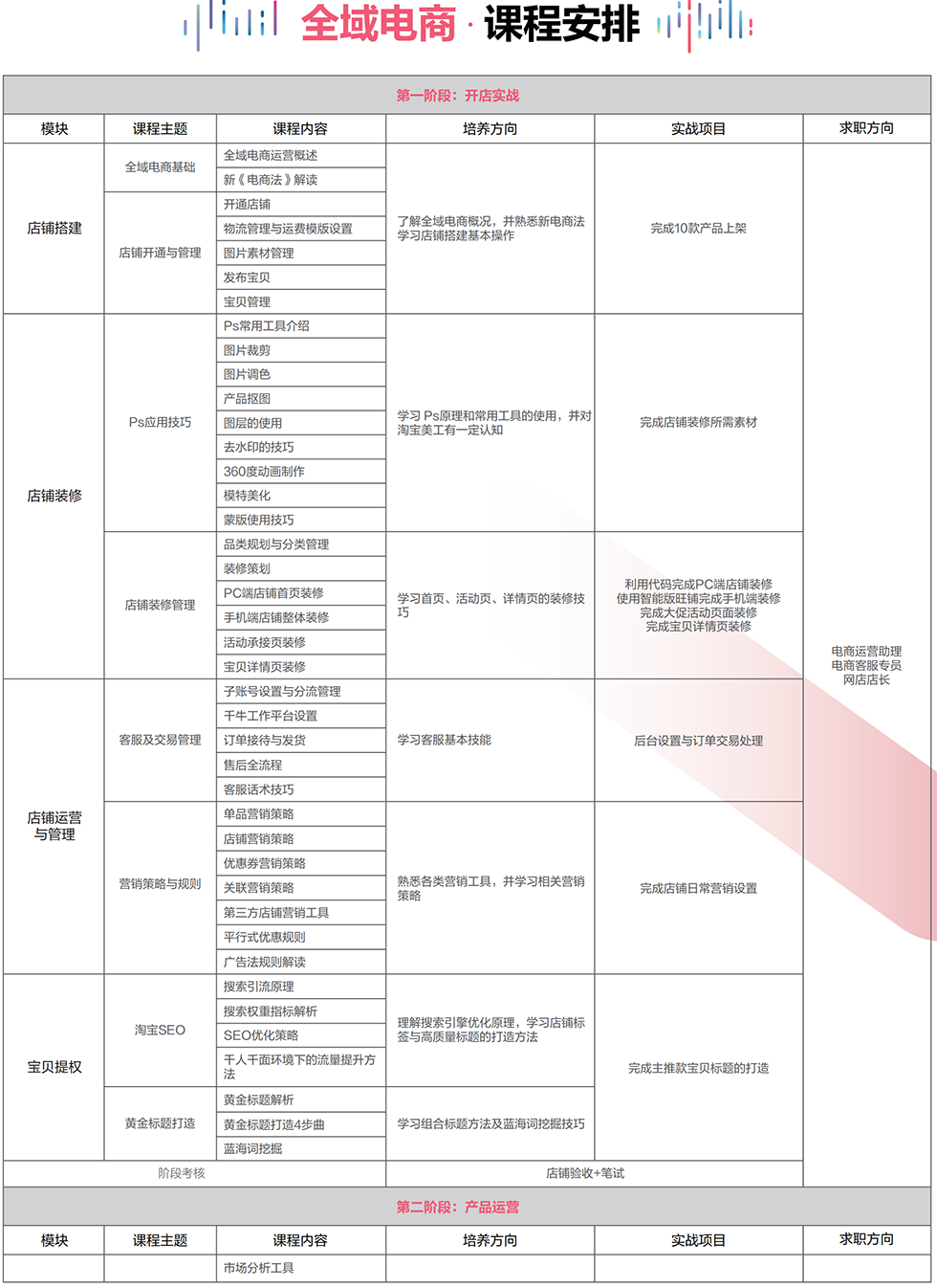 ������Ӫ��ѵ