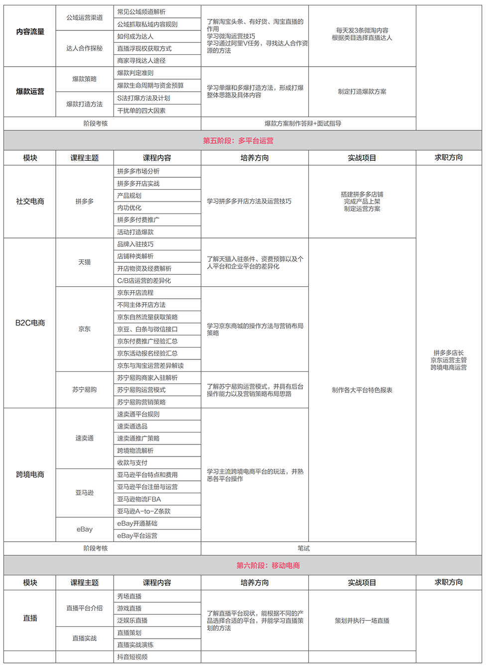 ������Ӫ��ѵ