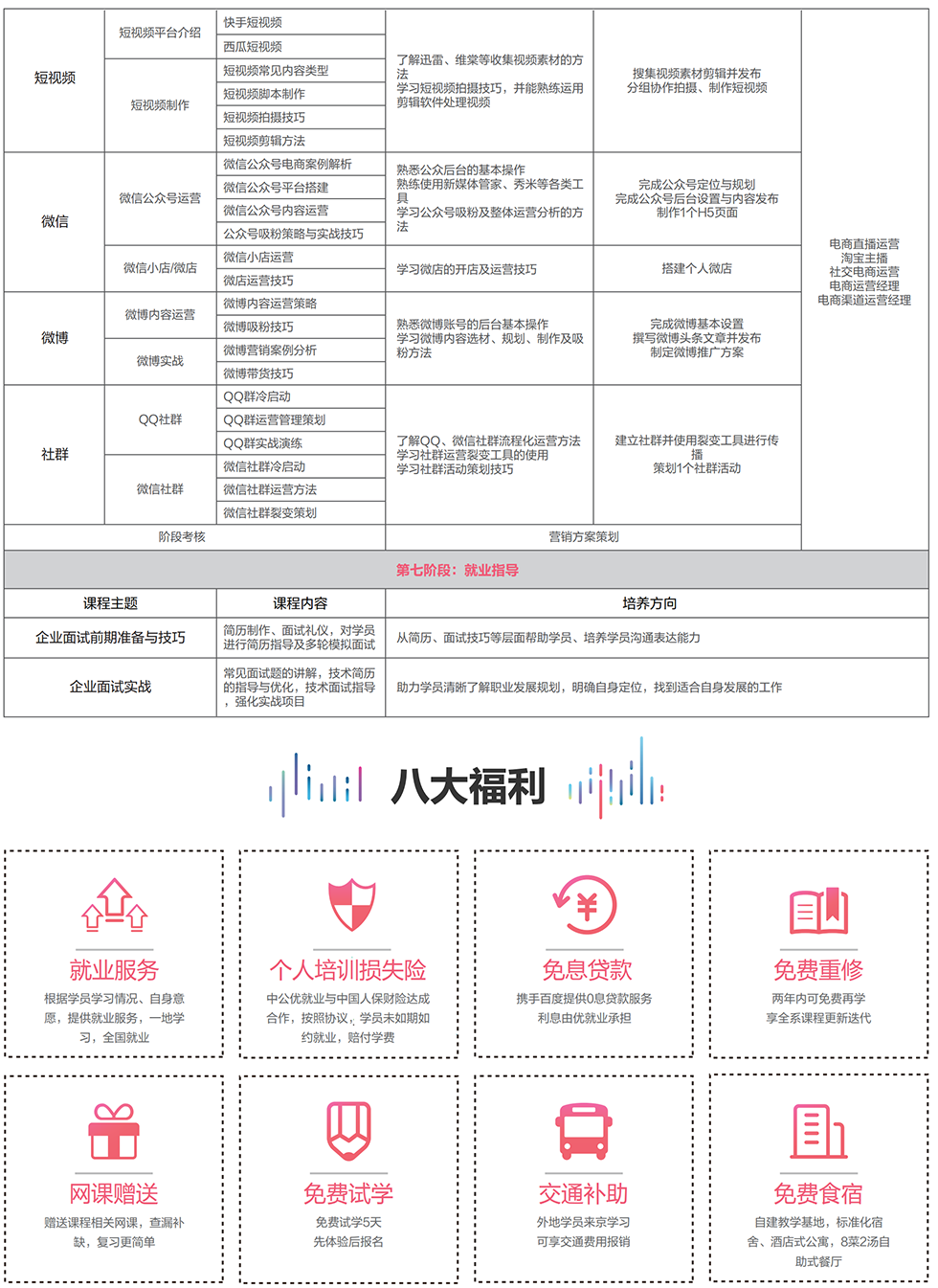 ������Ӫ��ѵ