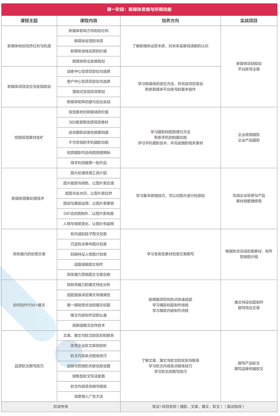 ��ý�������Ƶ