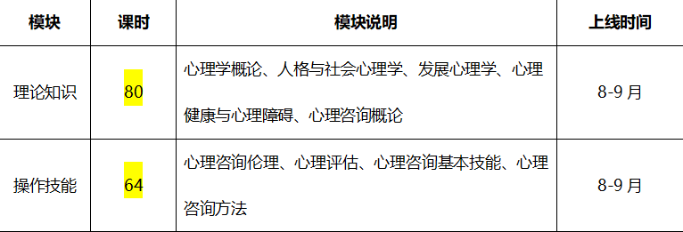 ������ѯʦ