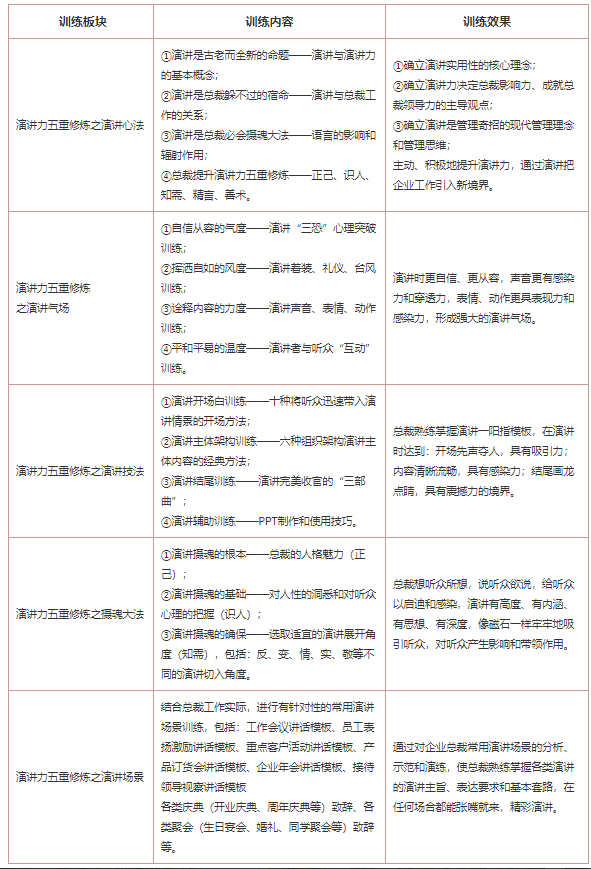 ������ҵ�ܲ��ݽ���ѵ