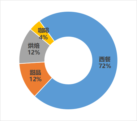 ��ʽ����ȫ�ܰ�