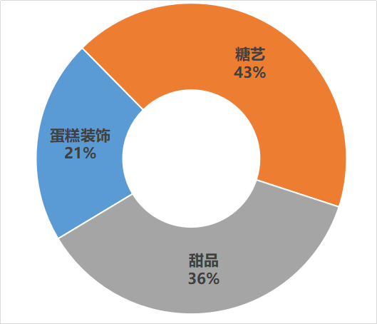 �ɶ�33�쵰��װ�ξ��ް�