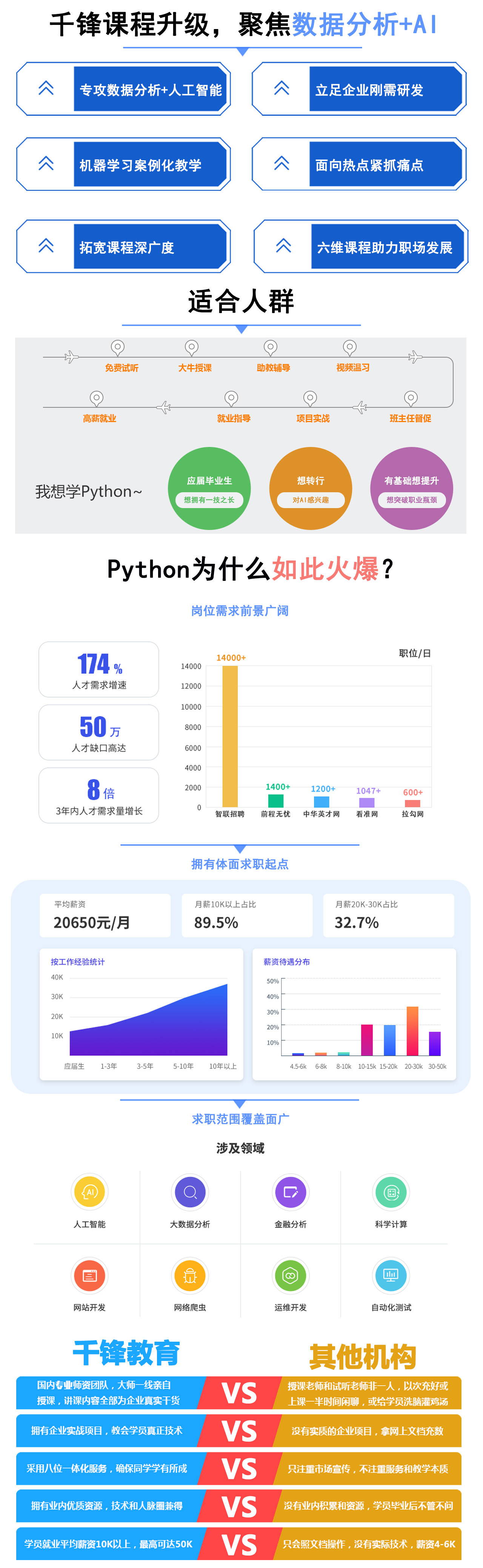Python开发培训