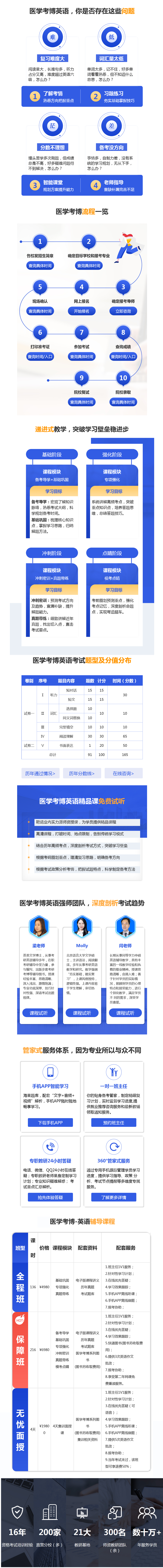 ����ҽѧ������ѵ