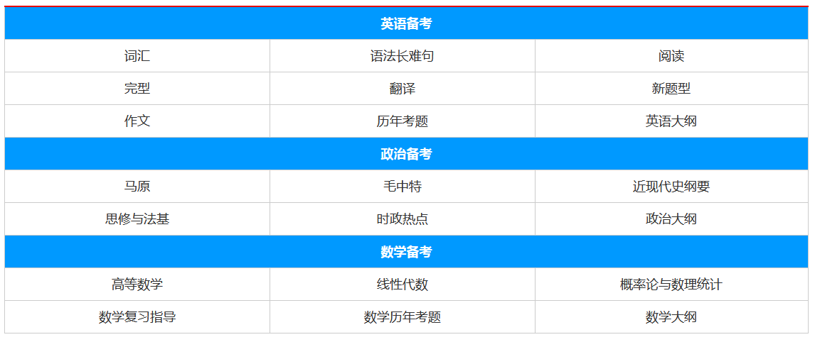 生物医学硕士考研
培训班 生物医学硕士考研培训班