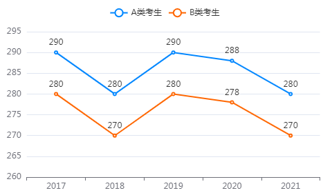 生
物医学硕士考研培训班 生物医学硕士考研培训班