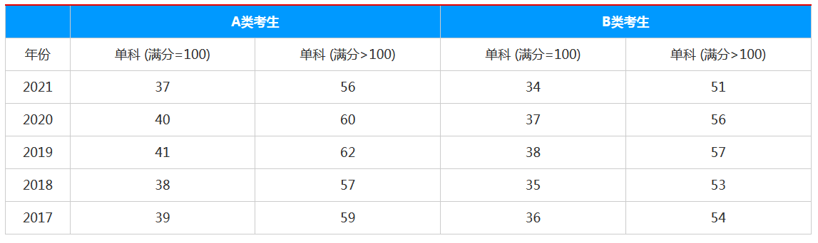 生
物医学硕士考研培训班 生物医学硕士考研培训班
