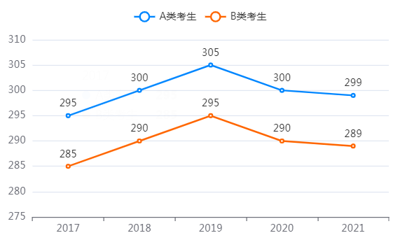 生
物医学与工程硕士考研培训班 生物医学与工程硕士考研培训班