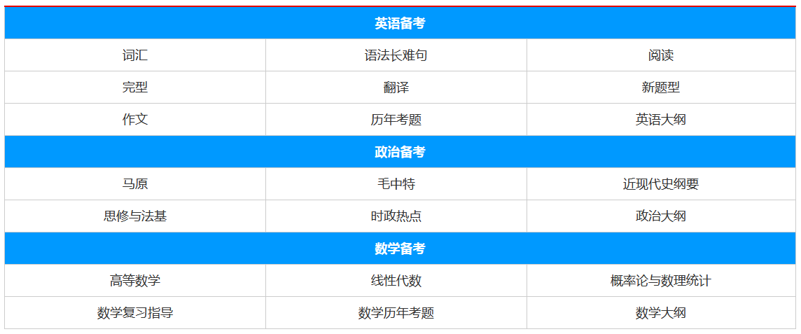 ��ҩѧ˶ʿ������ѵ��