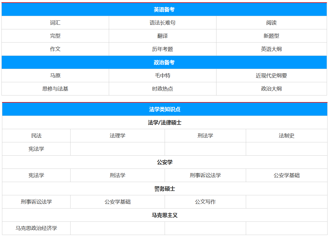 ս��ѧ˶ʿ������ѵ��