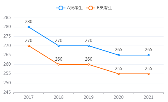 ս��ѧ˶ʿ������ѵ��