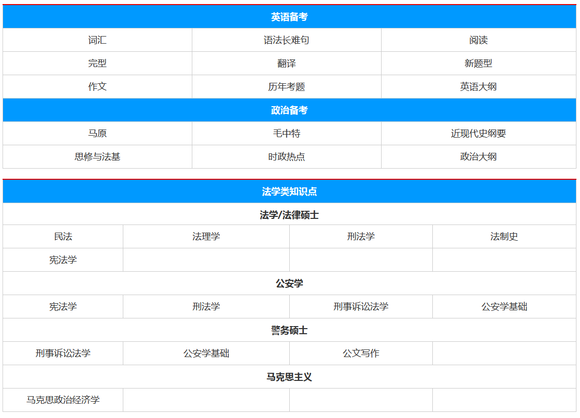 ս��ѧ˶ʿ������ѵ��