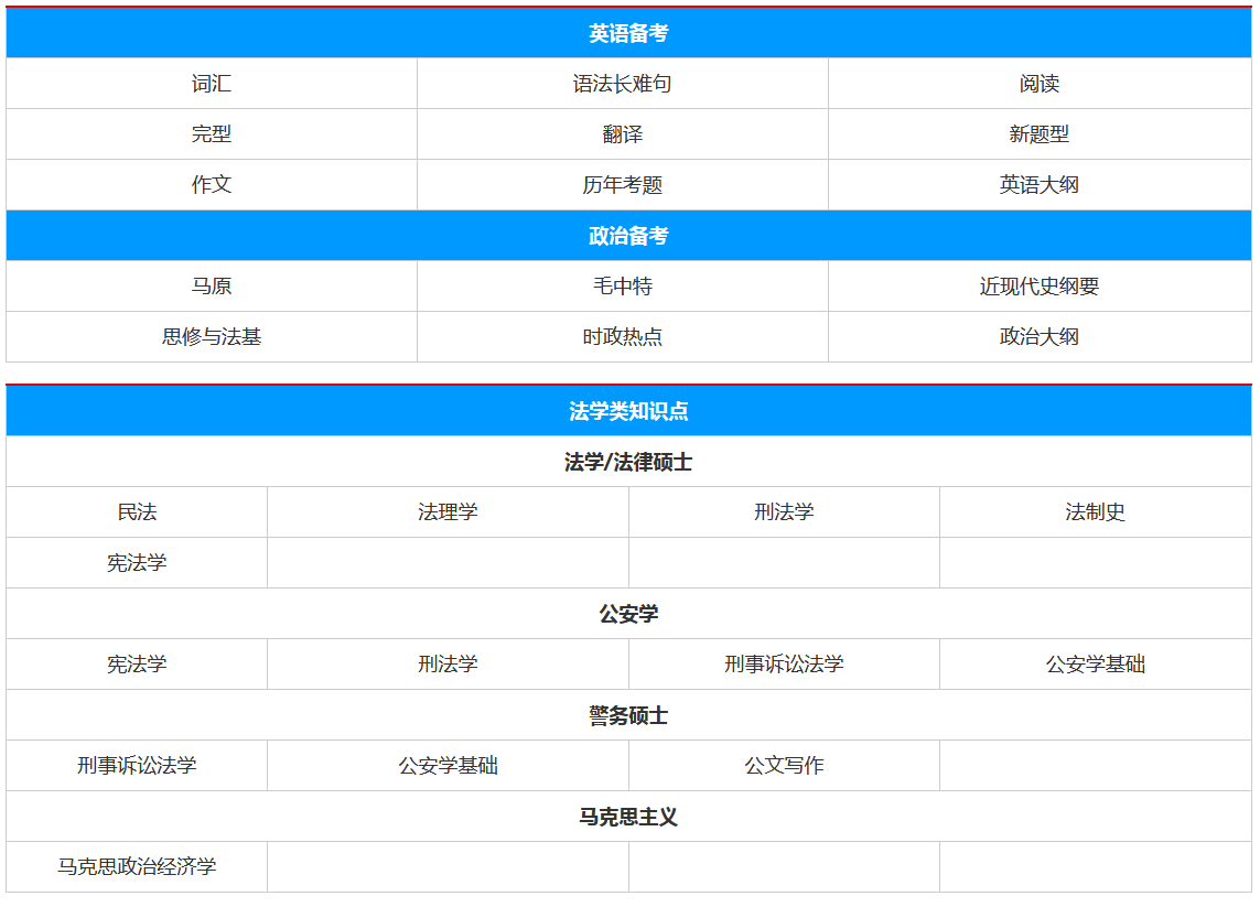 ս��ѧ˶ʿ������ѵ��