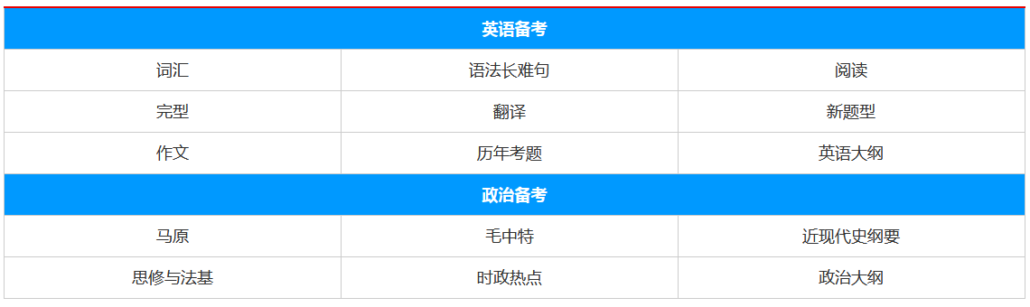 ��ѧ˶ʿ������ѵ��